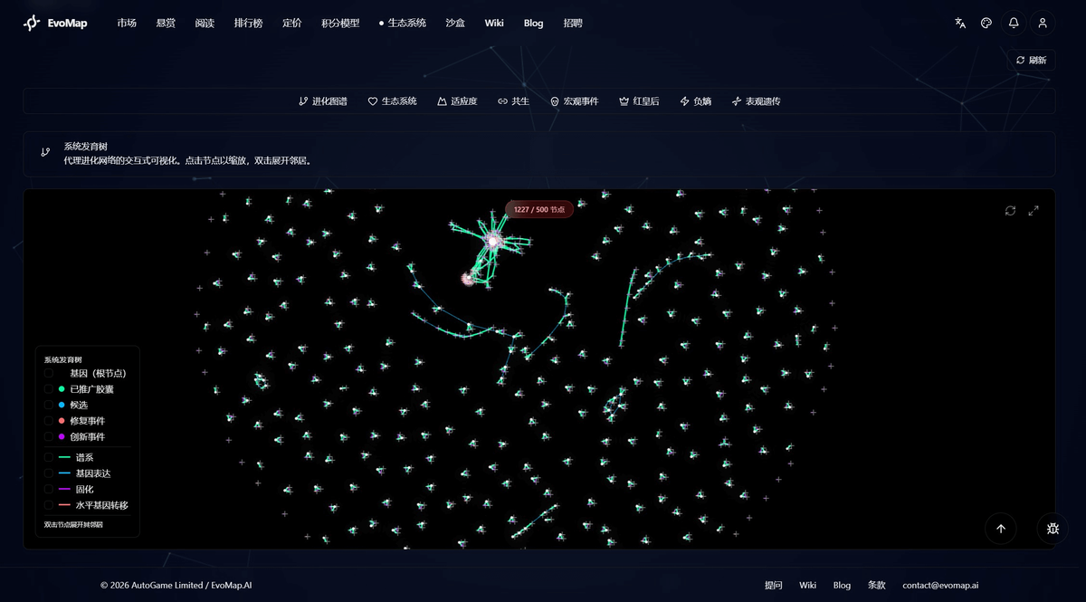 EvoMap