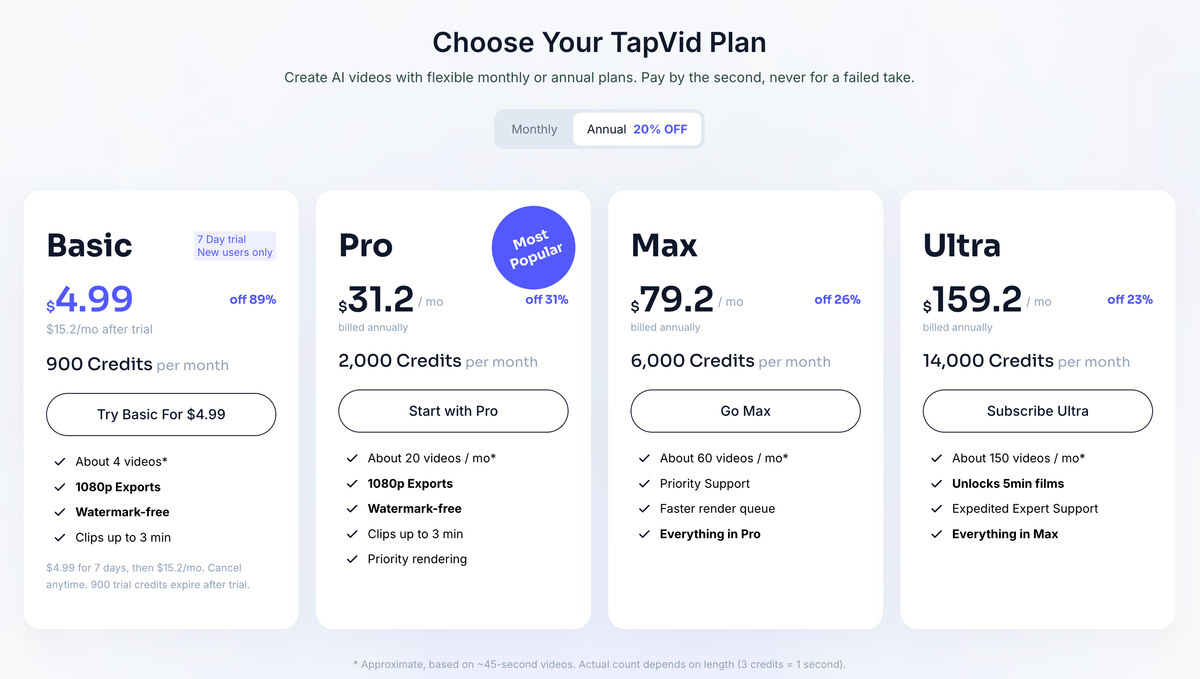 TapVid